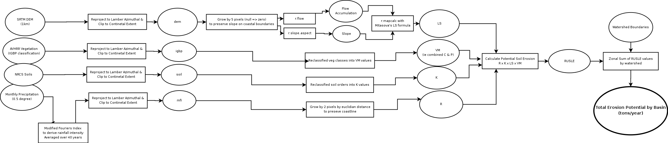 Sediment Model Diagram