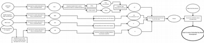 Sediment Model Diagram